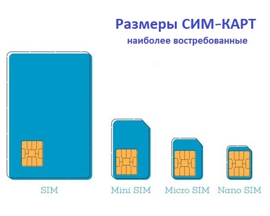 Размер SIM-карты в iPhone или iPad